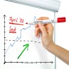 Marqueur pour Tableau Lumocolor WhiteBoard Marker 351 Rouge